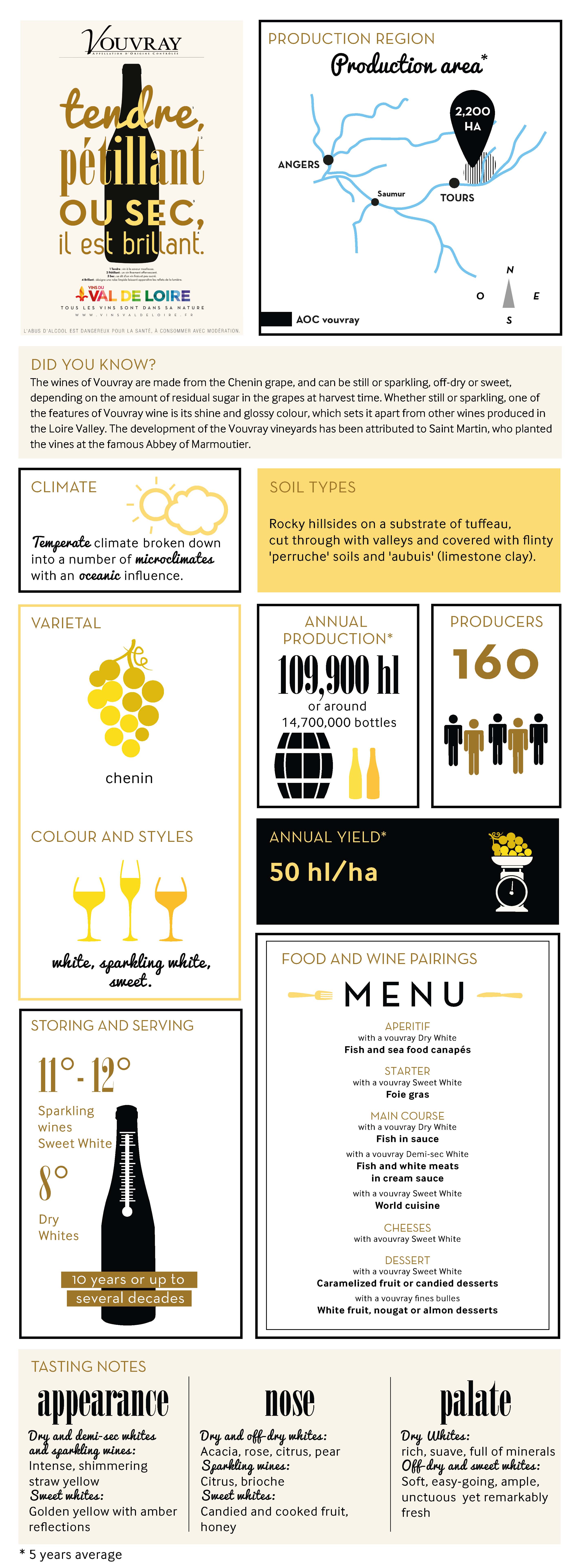 Vouvray info
